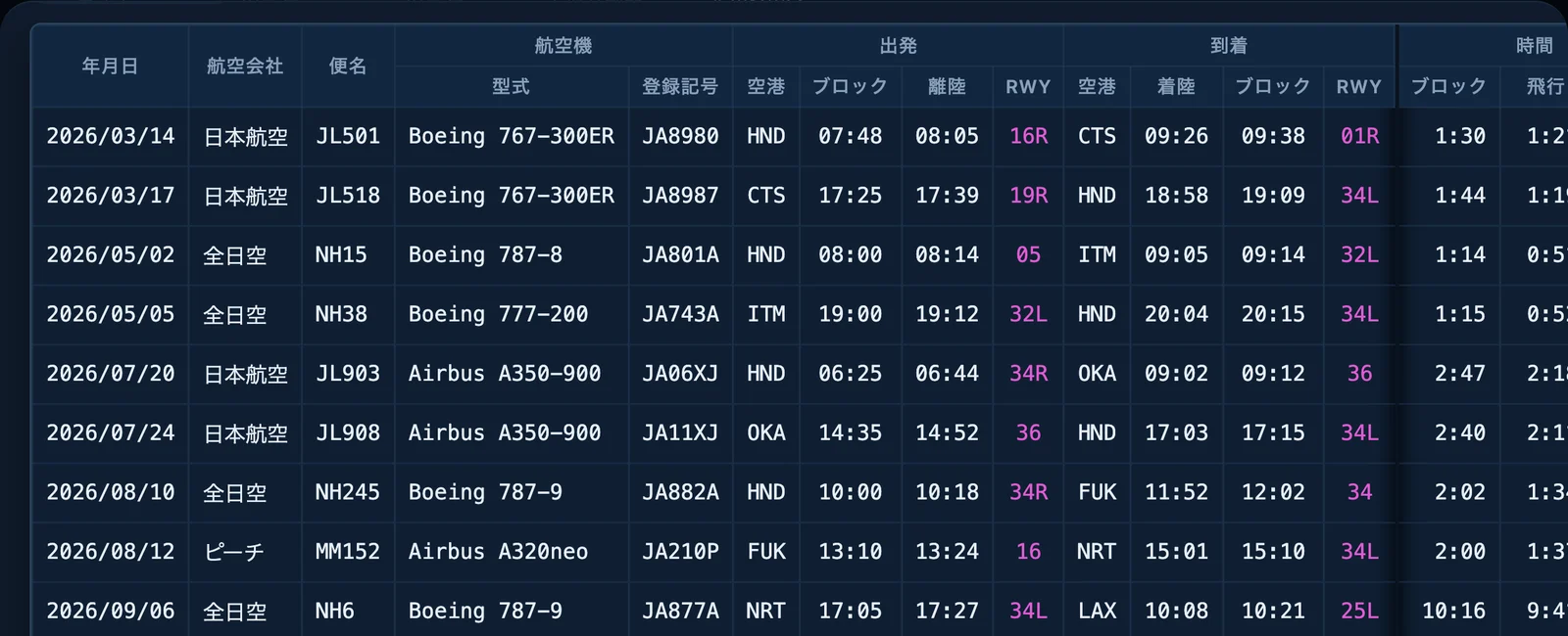 ログブックの帳面。日付・航空会社・便名・機材・登録記号・離着陸の時刻と滑走路